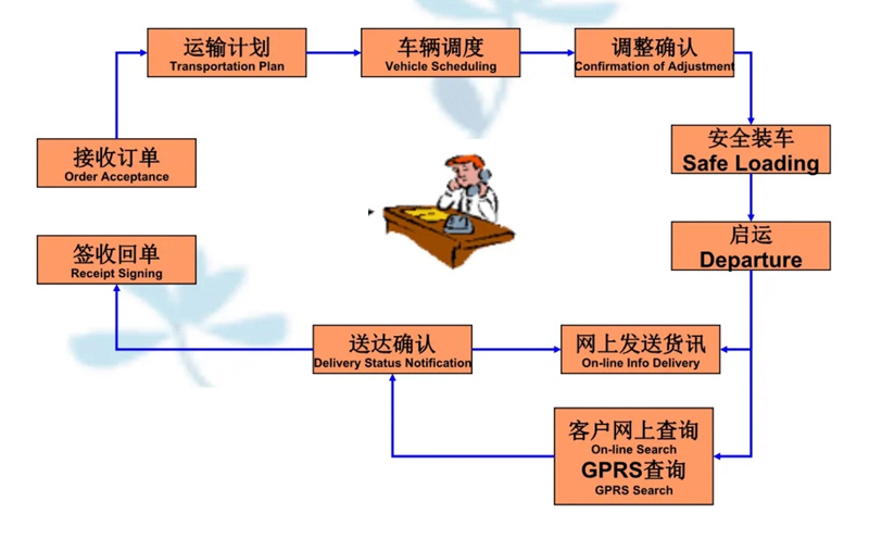 吴江震泽直达王场镇物流公司,震泽到王场镇物流专线